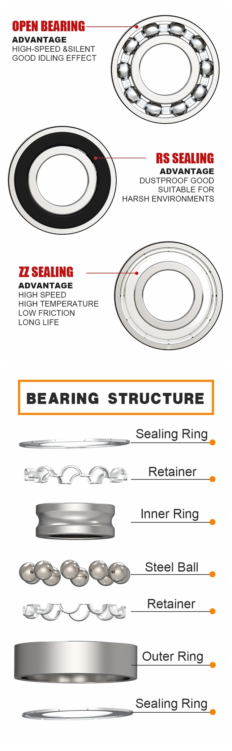 Low Noise Bearings Z3 6860 RS Deep Groove Ball Bearing